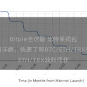 Bitpie全球版 比特派钱包转账教程详解，快速了解BTC/ETH/TRX转账操作