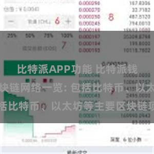 比特派APP功能 比特派钱包支持的区块链网络一览: 包括比特币、以太坊等主要区块链项目